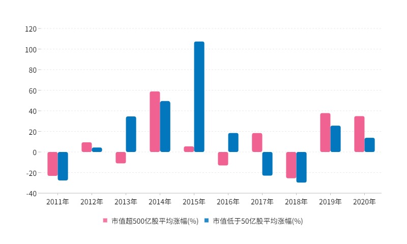 【年度排行榜】a股日均成交创历史次高,马太效应加速,大市值股票涨幅