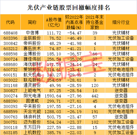 光伏装机大超预期北向资金加注逆变器龙头拿下两成流通盘高增长潜力股