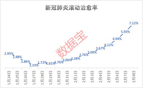 治愈率