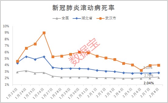 病死率1