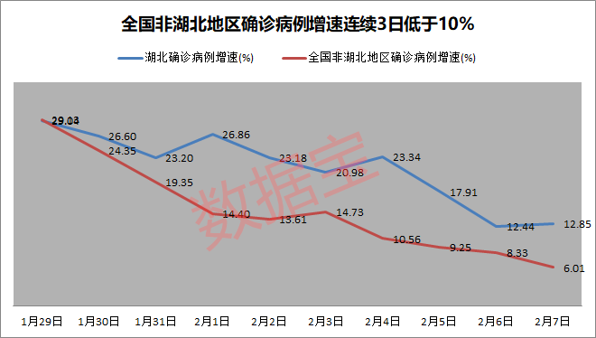 确诊