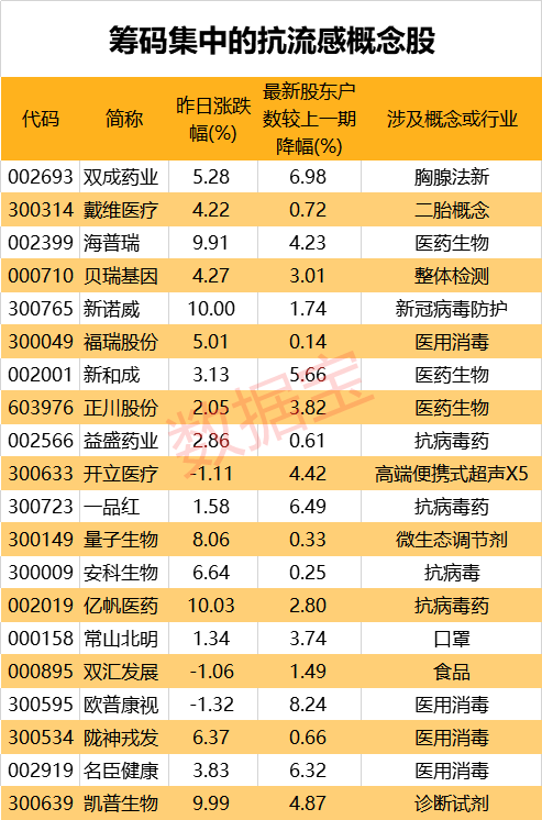 概念