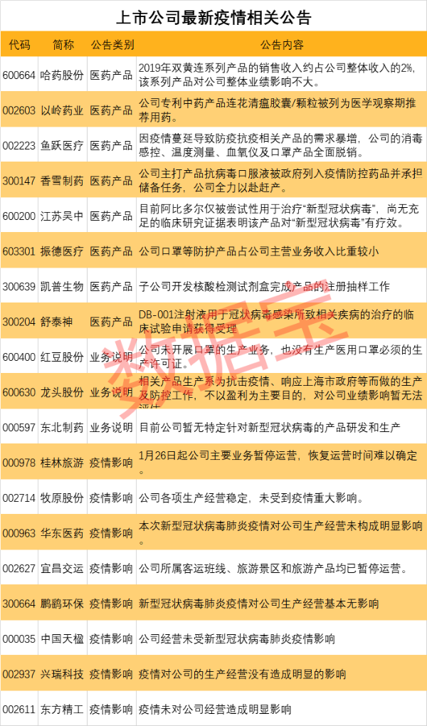 公告