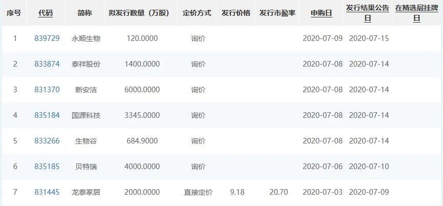 首例直接定价发行亮相!8只精选层股票火热申购,机构建议这样打新