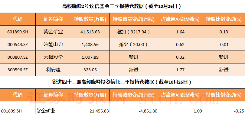 高毅晓峰基金.png