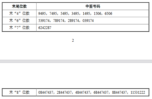 李子园,凯因科技等三只新股公布中签号