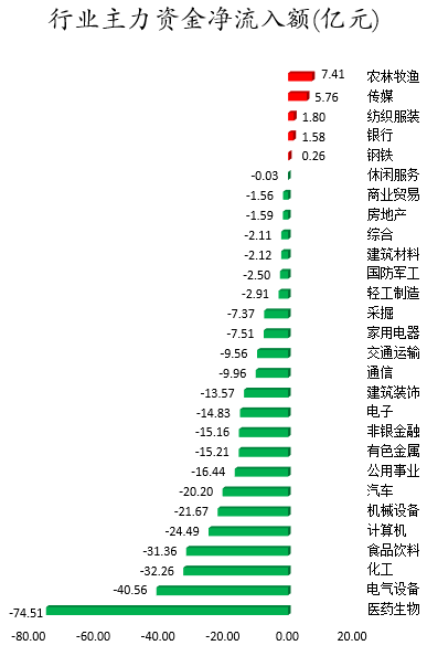 行业主力资金净流入额.png