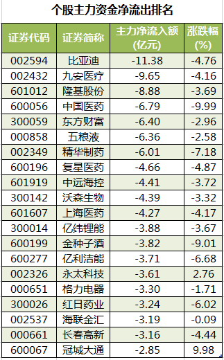 个股主力资金净流出排名.png
