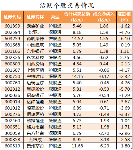 北向资金活跃个股交易情况.png