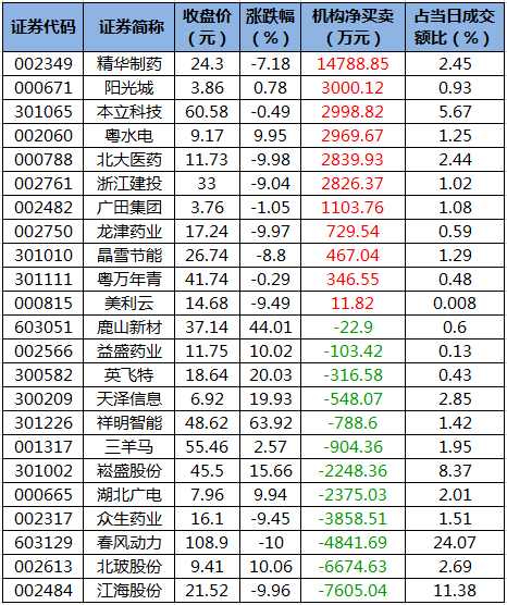 龙虎榜机构净买入的个股.png
