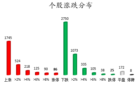 个股涨跌分布.png