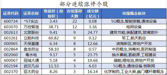 部分连续涨停个股.png