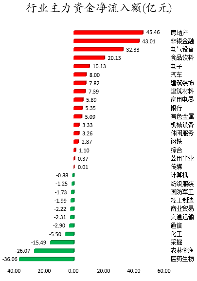 行业主力资金净流入额.png