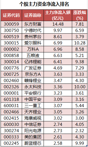 个股主力资金净流入排名.png