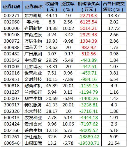 龙虎榜机构净买入的个股.png