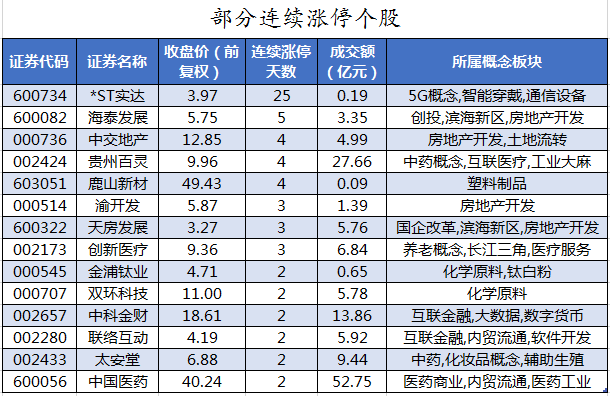 部分连续涨停个股.png