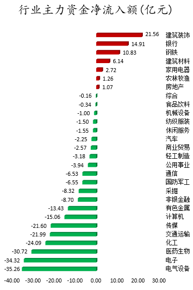 行业主力资金净流入额.png