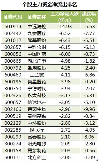 个股主力资金净流出排名.png