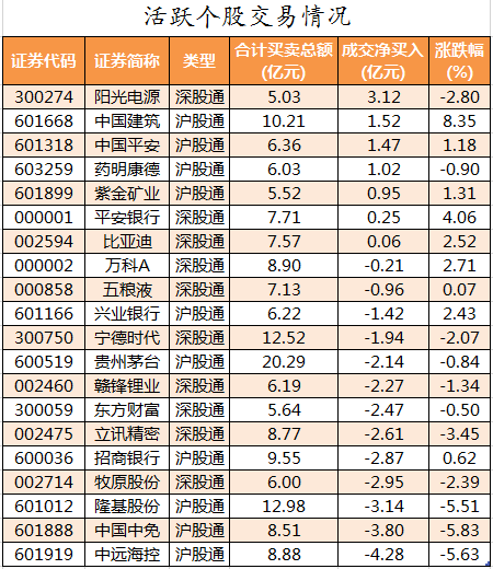 北向资金活跃个股交易情况.png