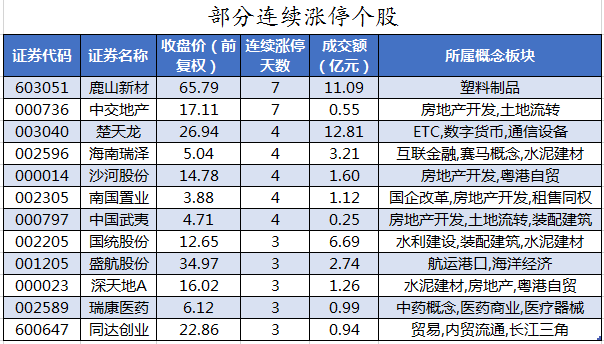 部分连续涨停个股.png