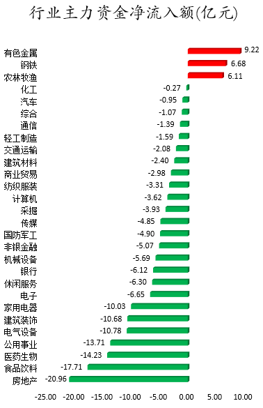 行业主力资金净流入额.png