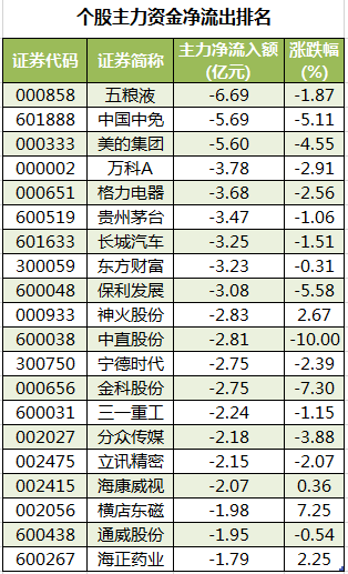 个股主力资金净流出排名.png