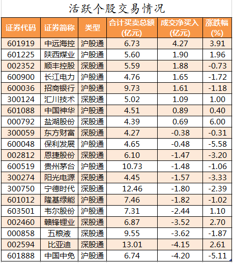 北向资金活跃个股交易情况.png
