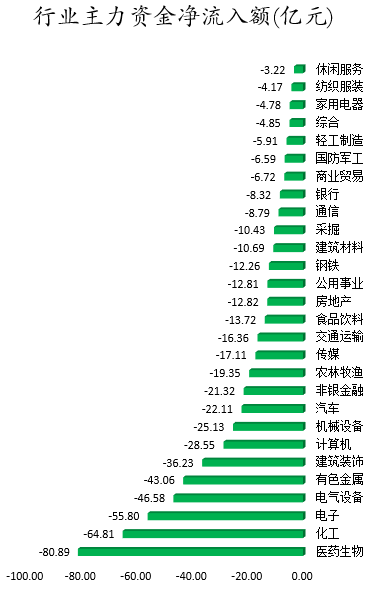 行业主力资金净流入额.png