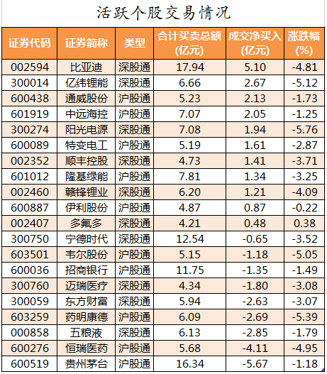 北向资金活跃个股交易情况.png