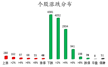 个股涨跌分布.png