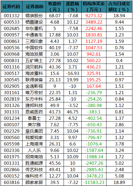 龙虎榜机构净买入的个股.png