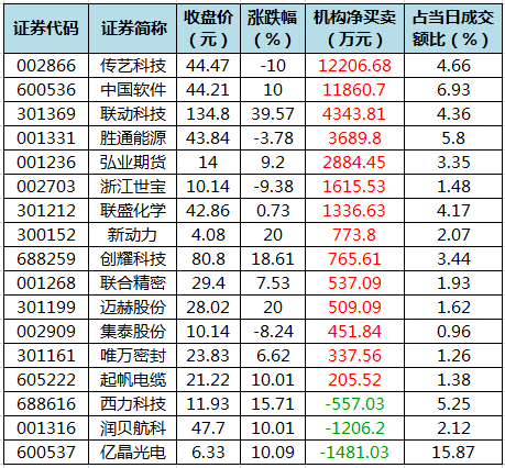 龙虎榜机构净买入的个股.png 龙虎榜机构净买入的个股.png