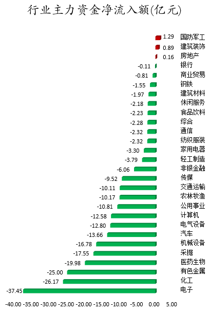 行业主力资金净流入额.png