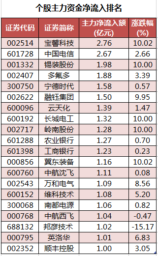 个股主力资金净流入排名.png