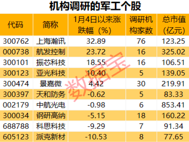 2021年最惨股开年连吃7个跌停,深交所紧急发关注函,"佛山帮"割肉离场.