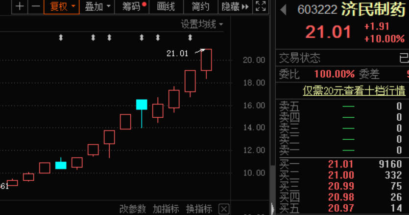 仁东控股9天8涨停,股票停牌核查!光刻胶概念股名单出炉