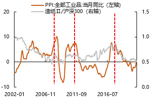 天风证券刘晨明:a股下半年哪些板块,公司值得重点关注