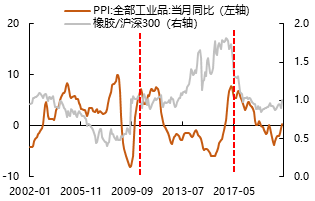 天风证券刘晨明:a股下半年哪些板块,公司值得重点关注