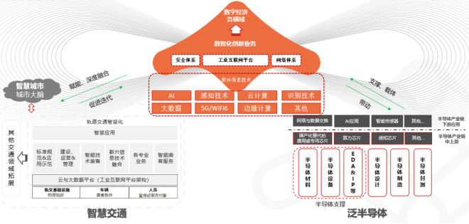 众合科技一体两翼战略成效显著2021年净利润2亿元增长2555