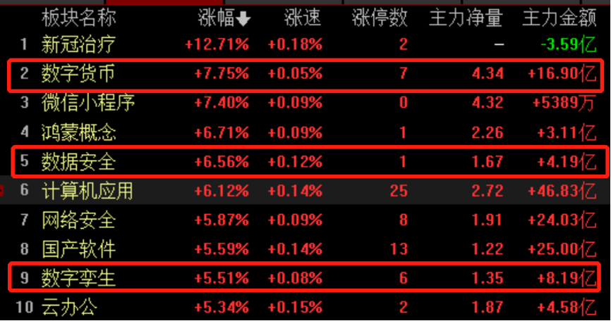 数字经济 十四五 规划来了 龙头掀起涨停潮 这些公司机构预测21业绩有望大幅增长 证券时报网