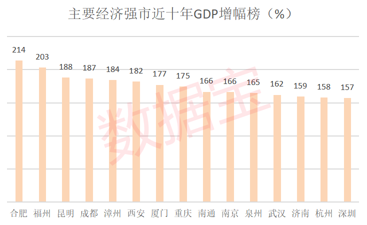 合肥gdp_2021年合肥市GDP一览