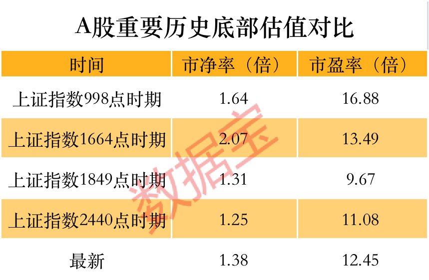 股票十大估值排名图片