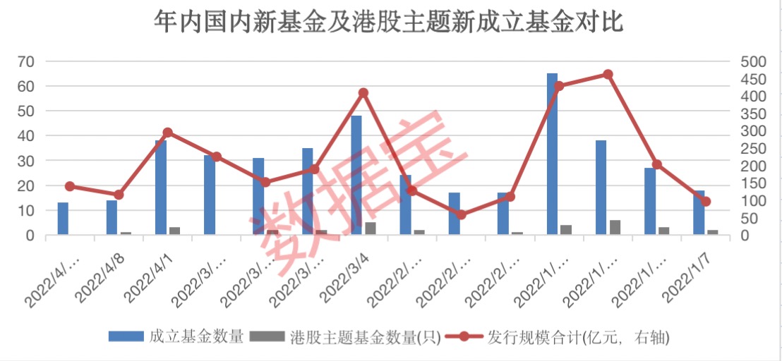 年内国内新基金及港股主题新成立基金对比.jpeg