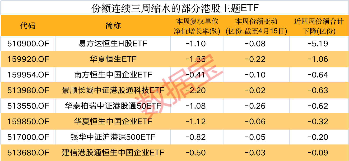 份额连续三周.png