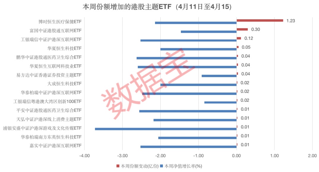 本周份额.jpeg