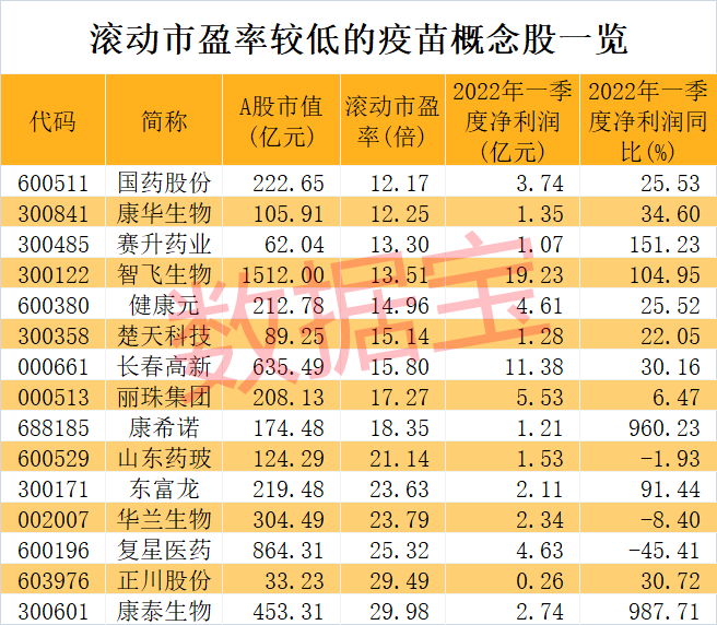 滚动市盈率较低的疫苗概念股.png