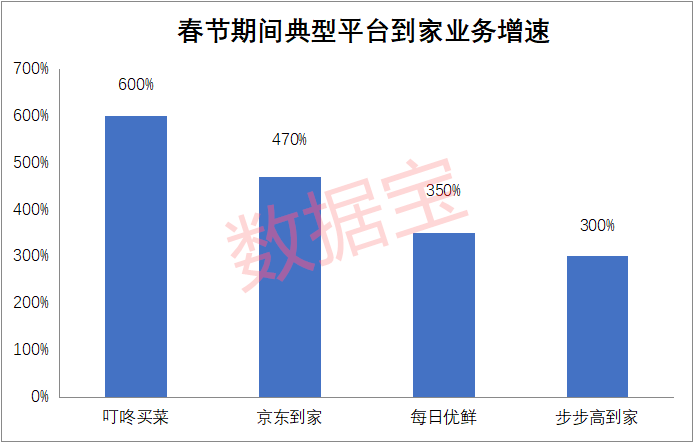 到家业务