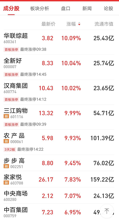 零售