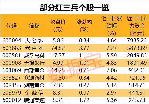 红三兵