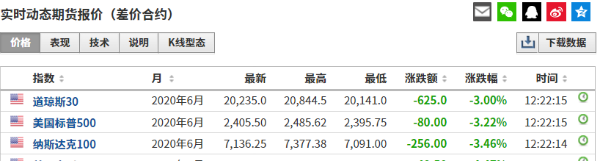 股指期货